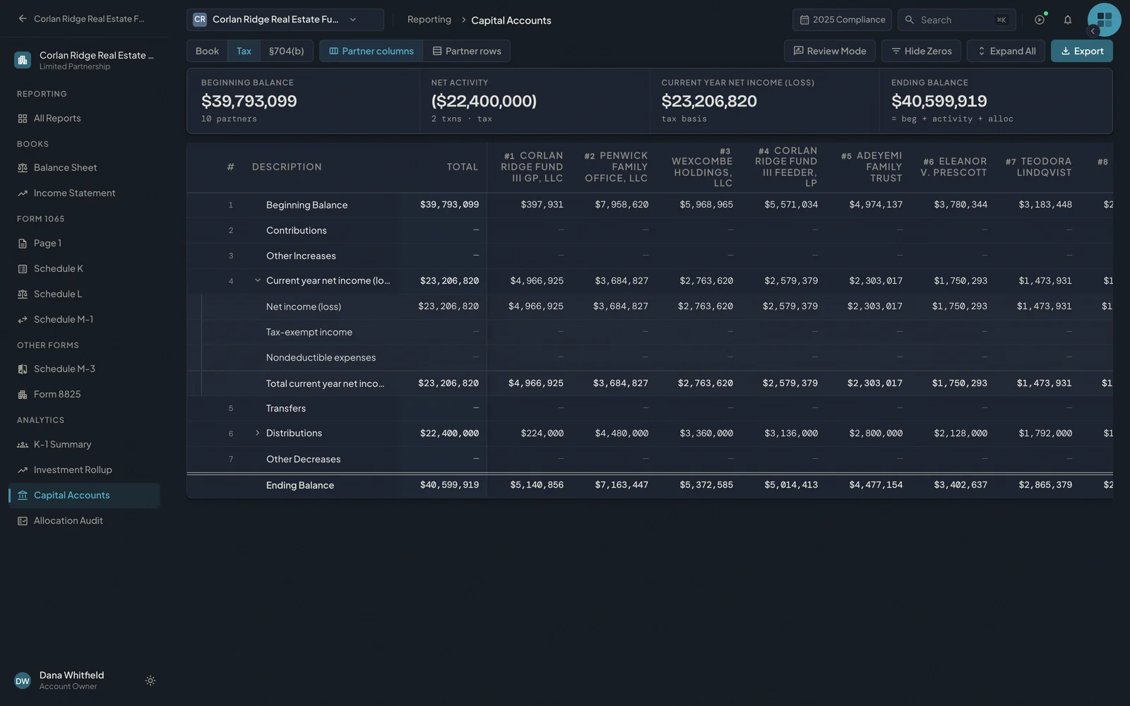 Fund III capital accounts from a beginning balance of $39,793,099 through income and distributions to an ending balance of $40,599,919, by partner.