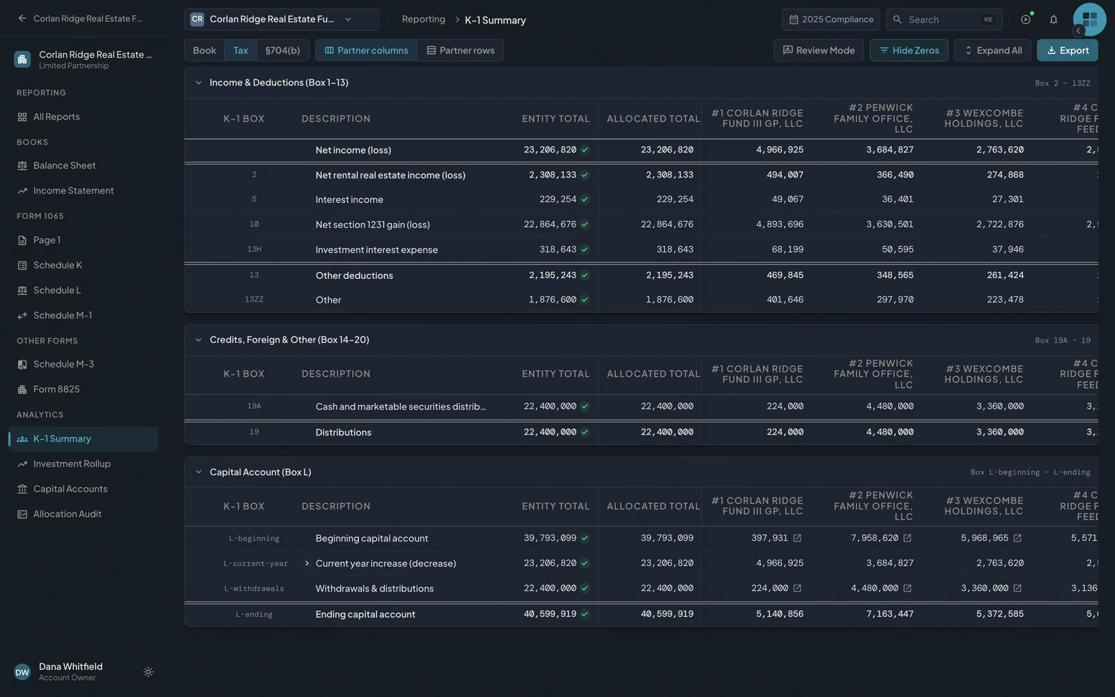 Fund III K-1 summary by box and partner, each entity total marked as tying to the allocated total.