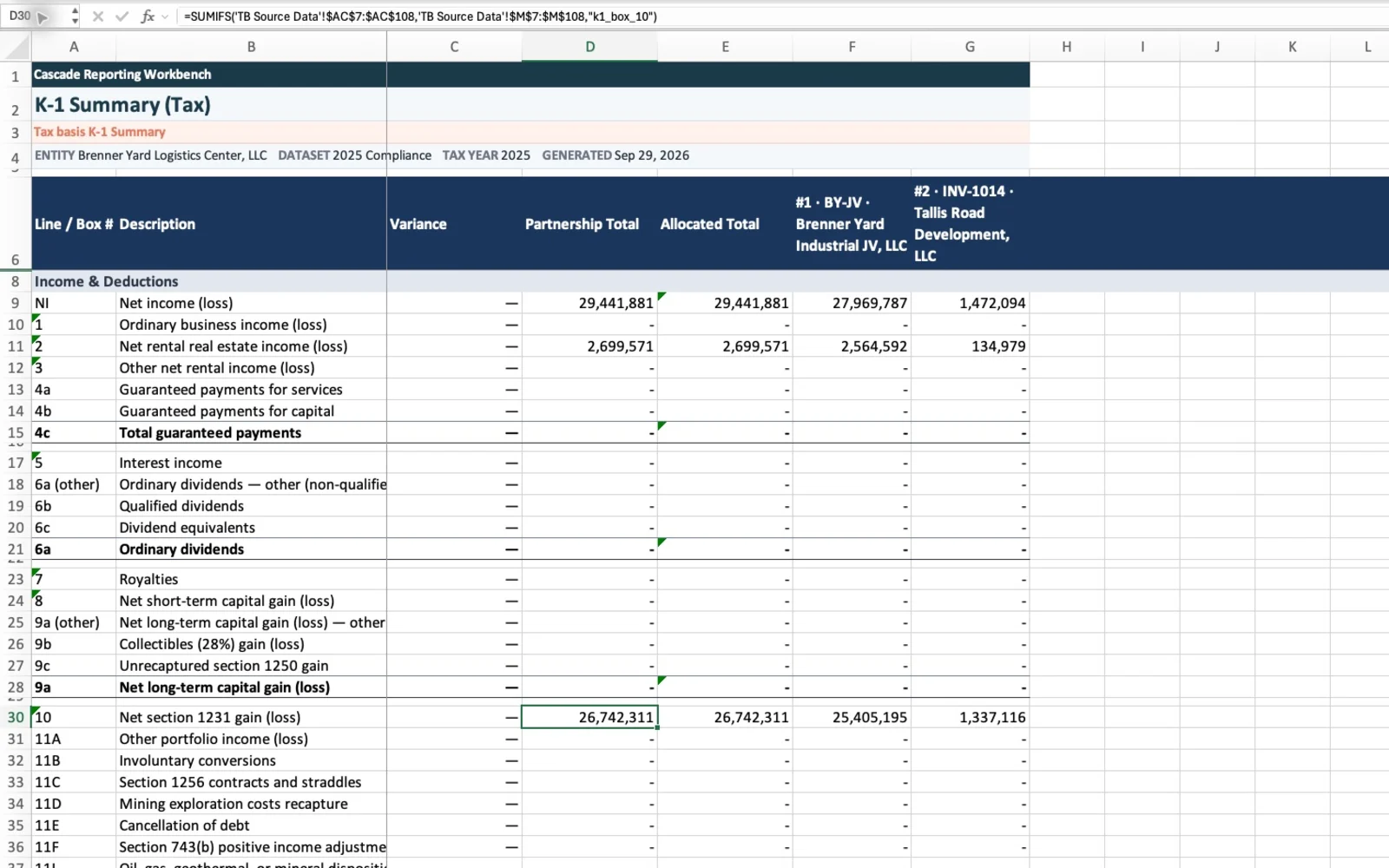 Excel review pack, K-1 Summary tab: the partnership total for box 10, 26,742,311, selected, its formula a SUMIFS over the TB Source Data tab.