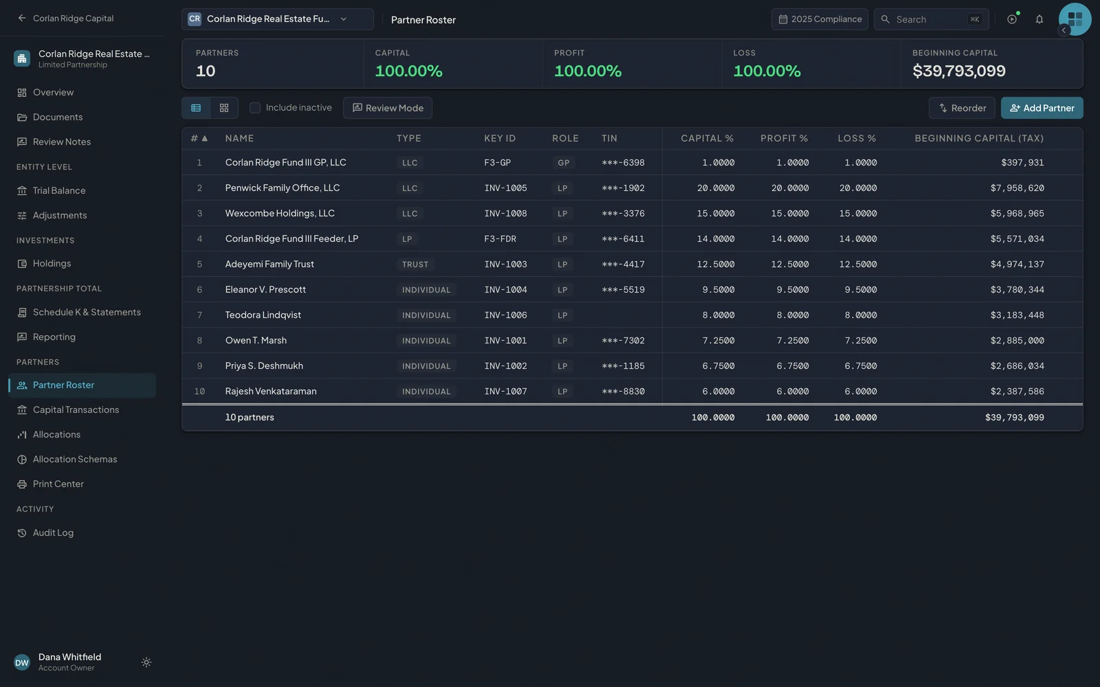 Corlan Ridge Real Estate Fund III partner roster: 10 partners with type, masked TIN, role, capital, profit and loss percentages, and beginning capital.